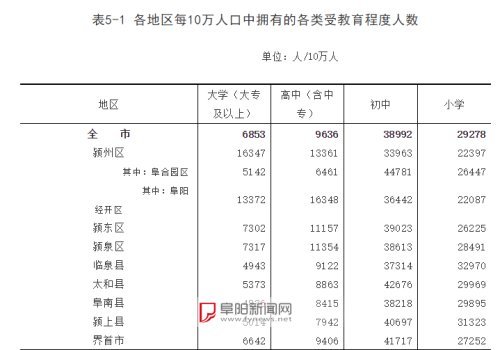 人均受教育年限_受教育年限增加图片(3)