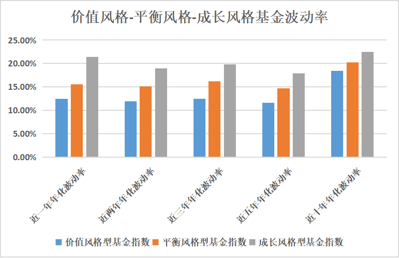 通过波动率筛选基金,一定要在同类基金之间进行比较才有可比性.