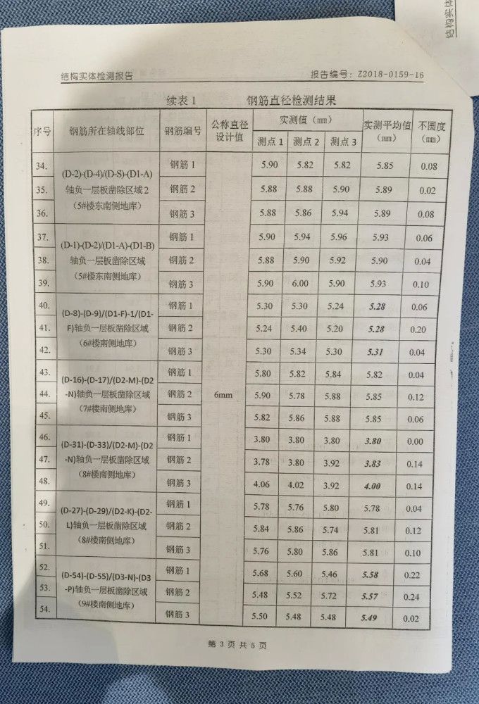 报告显示,公称直径设计值为6毫米的热轧光圆钢筋直径允许偏差为±0.