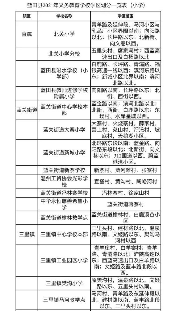 西安市蓝田县2021年gdp_西安最富最穷区排行榜 2018年最新数据,第一名又是它(2)