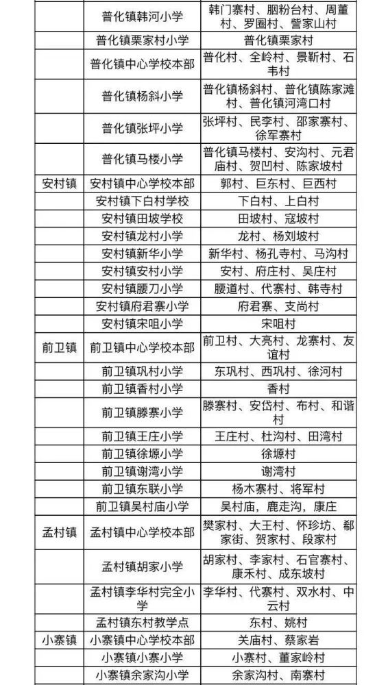 西安市蓝田县2021年gdp_西安最富最穷区排行榜 2018年最新数据,第一名又是它