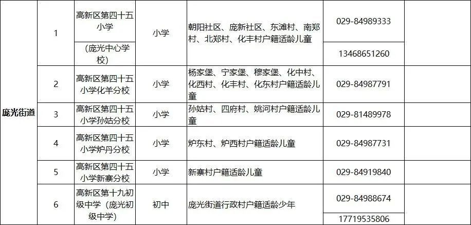 最全!2021年西安市学区划分方案公布