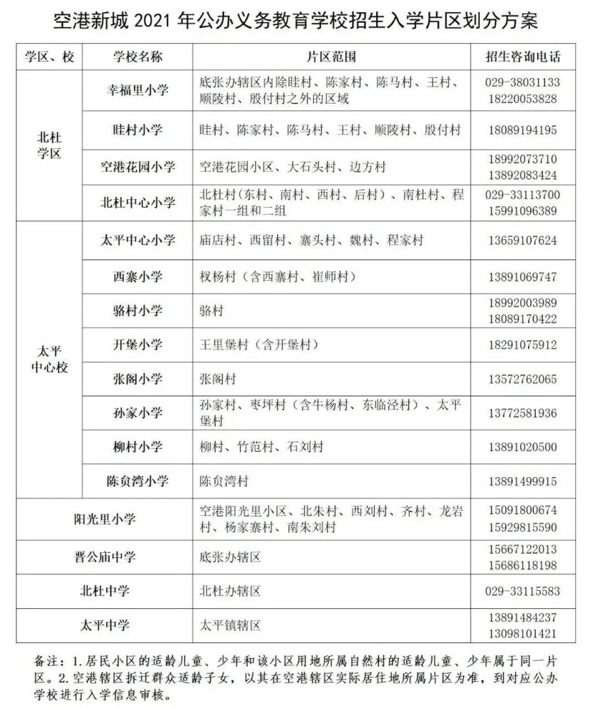 超全面!2021年西安市学区划分方案公布,名校变多了!