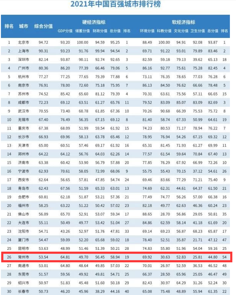 2021年常州市经济总量_常州市地图(2)