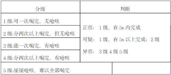 石家庄容康中医院吞咽障碍的评定方法—洼田饮水试验