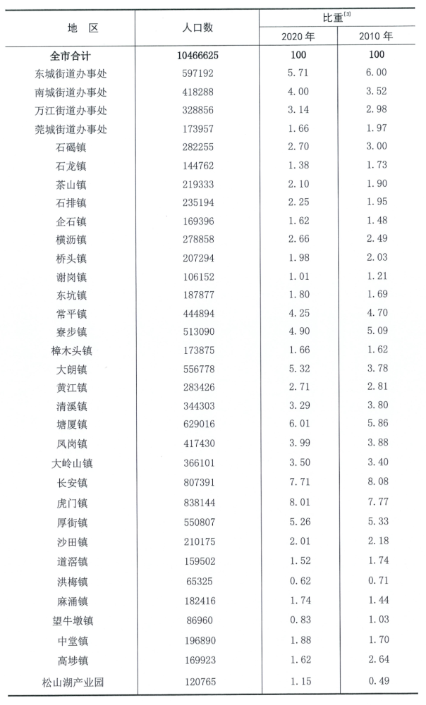 第六次人口普查姓氏排名_中国前300名姓氏人口排行榜,快来看看您的姓氏排第几(3)