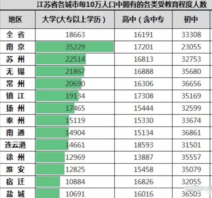 南通与泰州是江苏最老的城市,苏州最年轻…江苏人口数字后的秘密