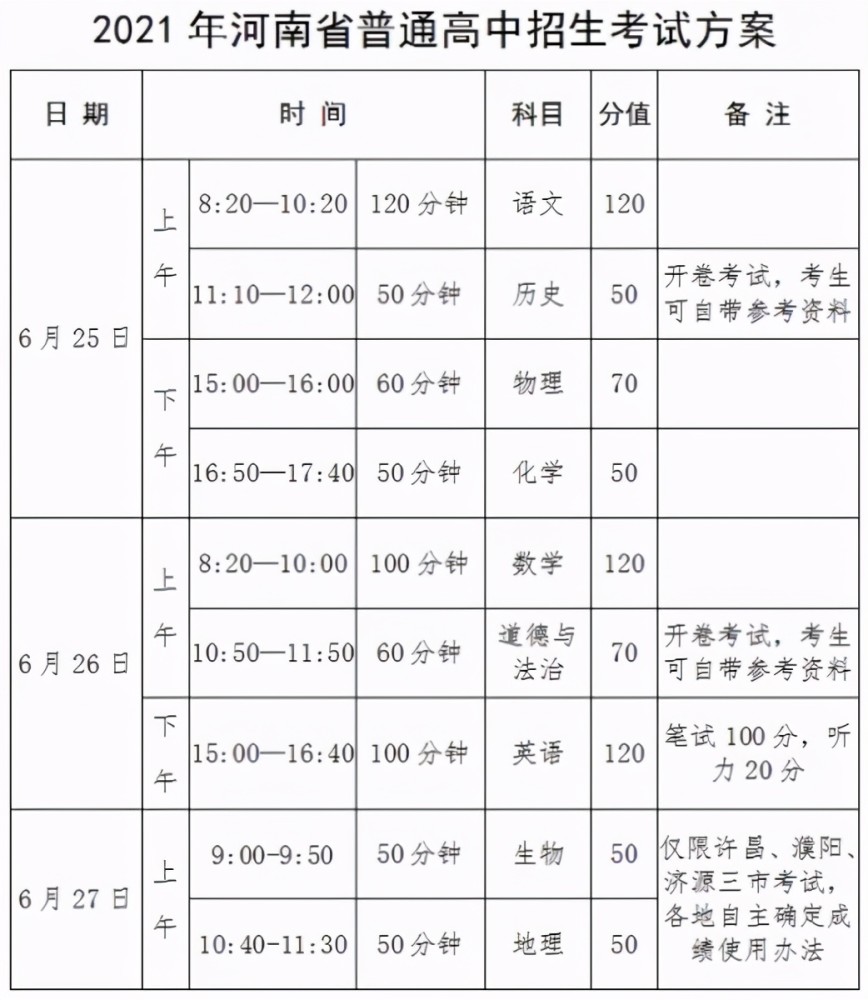 河南省人口有多少2021_山东省和河南省与广东省人口总数差不多,为何2021年高考(2)