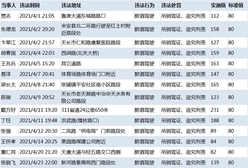 天长人口多少_你知道2017年天长常住人口有多少人吗 官方数据来了