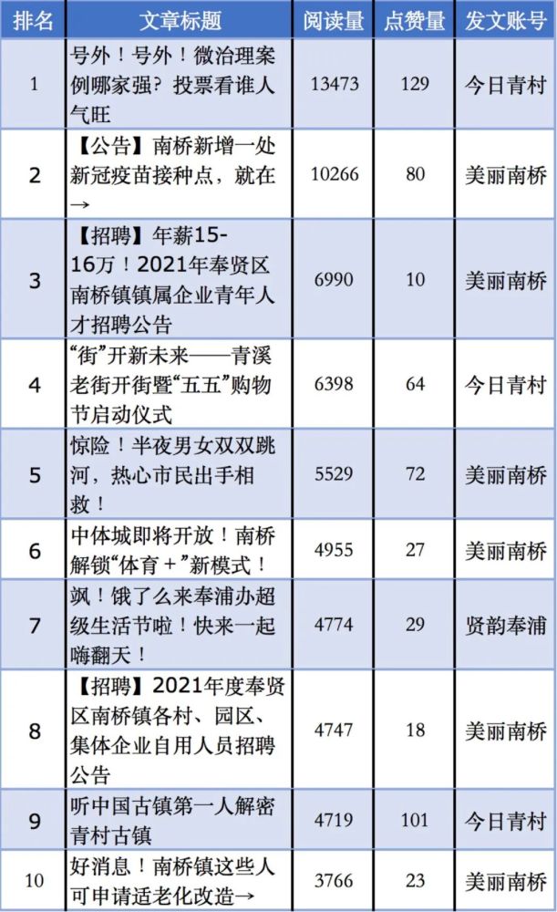 招聘评估报告_震惊 85 的HR不懂招聘 附招聘全过程管理十类常用表格85套(4)