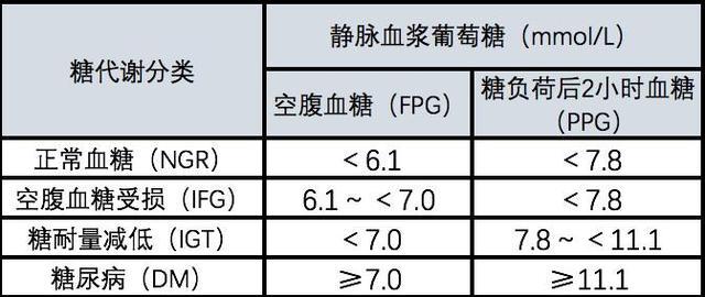 血糖正常值是多少?医生:新标准已公布,不是3.9-6.1,不妨自查