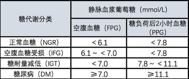 血糖正常值是多少?医生:新标准已公布,不是3.9-6.1,不
