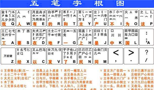 曾风靡全国的五笔输入法,为何彻底败给了拼音?原因很