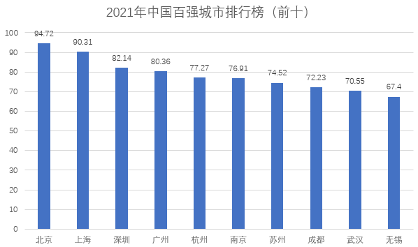 济南2020gdp在全国排名_2020年中国百强城市排行出炉 济南位居全国第17(3)