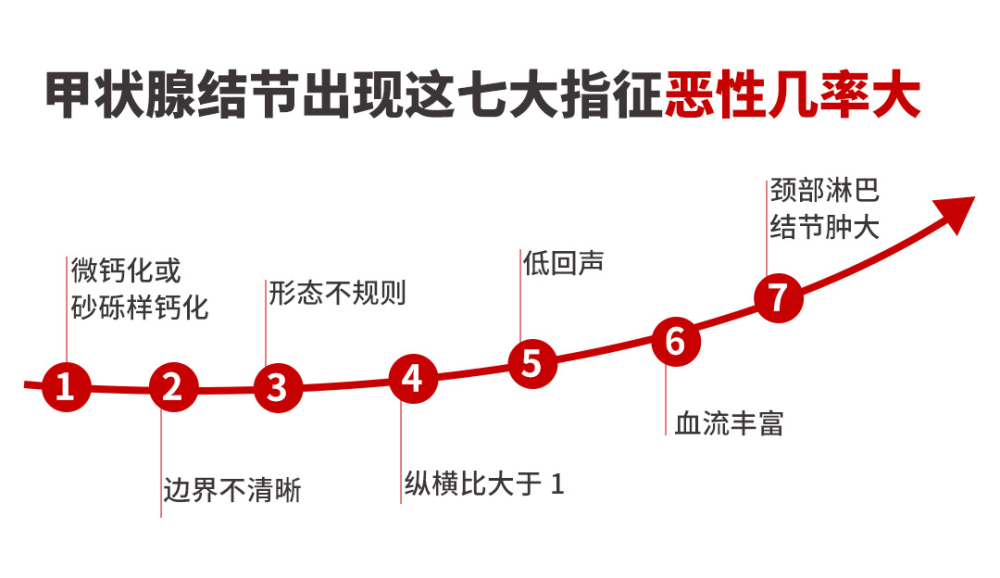 如何辨别甲状腺良恶性结节?