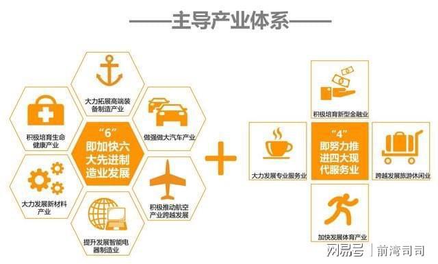 房地产行业经济总量_经济总量世界第二图片
