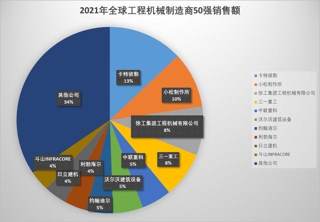 力压日美同行,国产机械制造巨头崛起,首次跻身世界500强