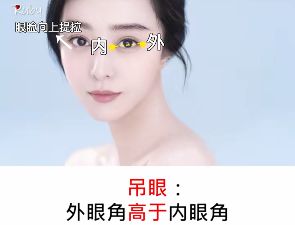 还有像周迅这种 眼角尖锐的吊眼,当时她在 《画皮》里的那双狐狸眼真