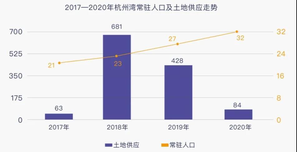 上海哪个区人口最密集_上海自驾游小贴士 富驿时尚酒店低至409(3)