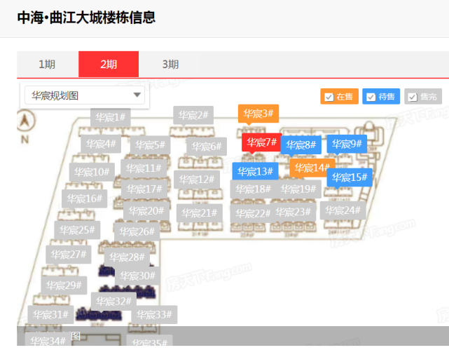 项目一:中海曲江大城·华宸(曲江新区)以下统计项目均为本阶段摇号