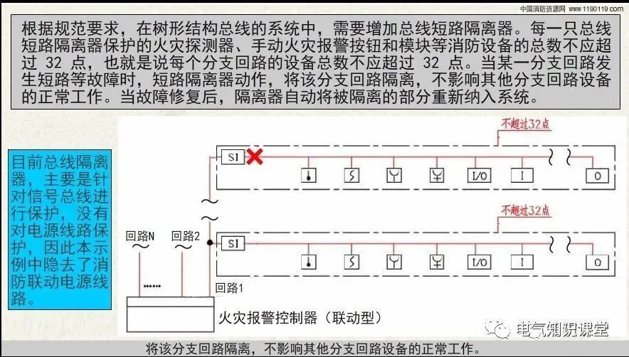 环形布线中间线路断路系统是不受影响的,但树形断掉,断掉后就没有用了