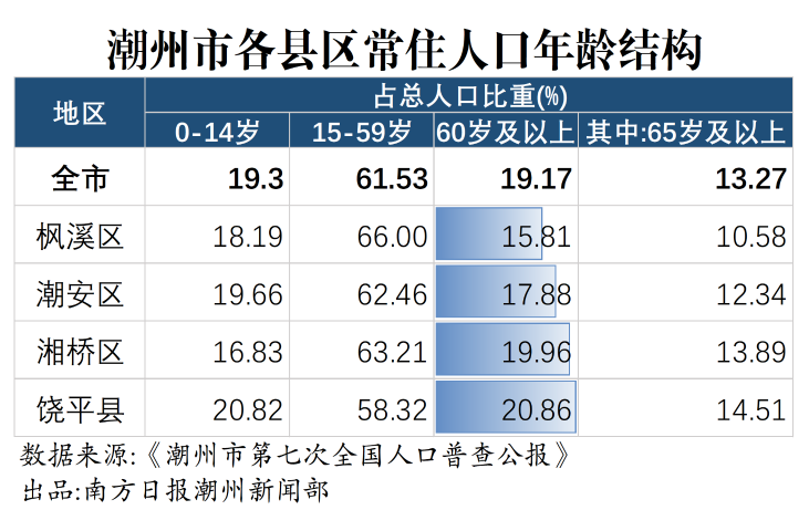 潮州市常住人口_潮州市地图