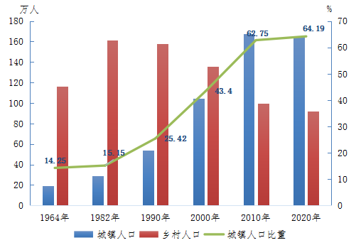 潮州市常住人口_潮州市地图