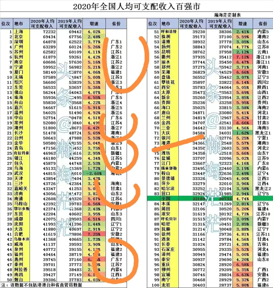 苏北gdp与江西gdp_江西 苏北 农村穷富论战 尚未结束,却解开一个长久的困惑(3)