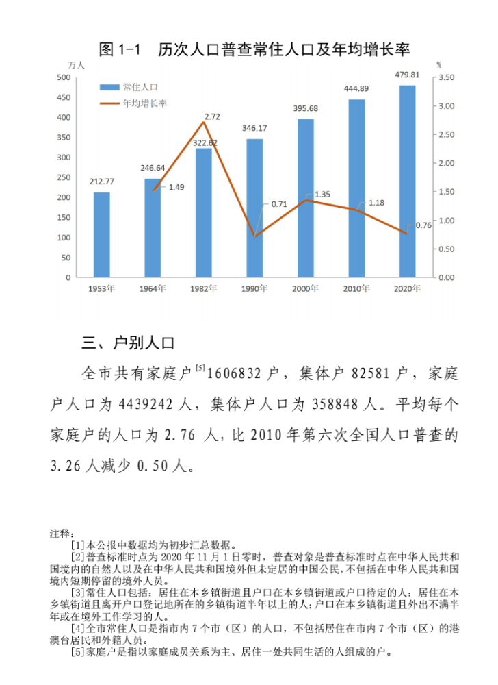 其中什么人口最多_这些城市新增人口最多 2020年拿地买房,去这些地方准没错