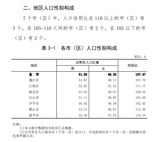 新会人口_新会人口最多 江海增长最快 刚刚,江门 七普 人口数据公布