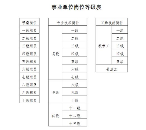 事业单位将升级,新制度全国统一实施,可以和公务员平起平坐了