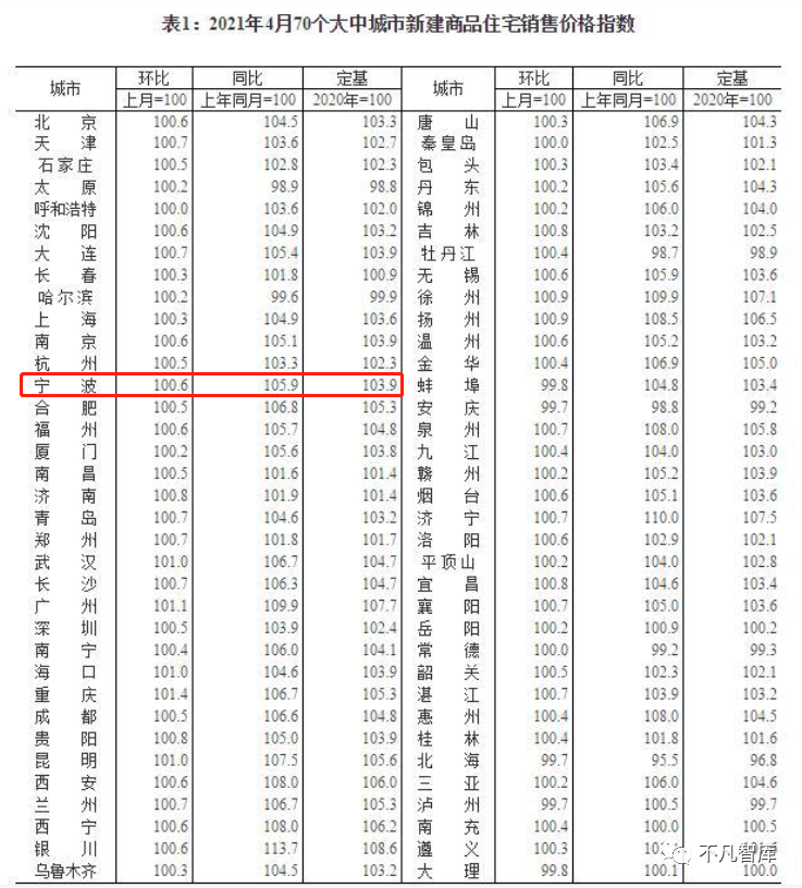 人均gdp排名城市2021_省会城市人均gdp排名(2)