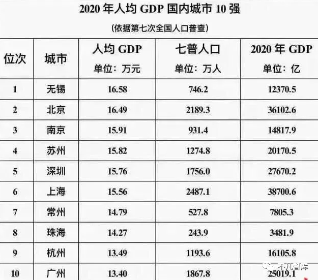 全国gdp排名2021年