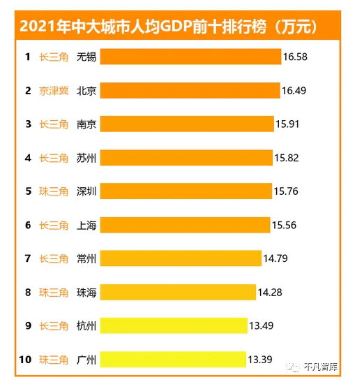 2021年 人均gdp_中国人均gdp2020年