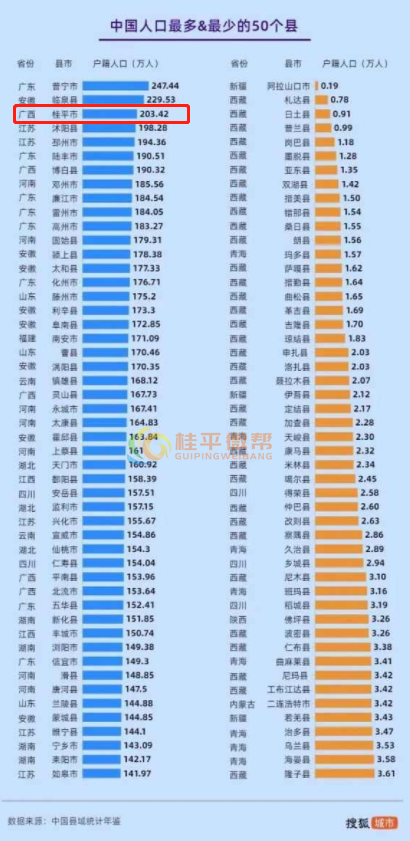 安徽县城人口排名_2019年安徽省县市区常住人口排名 埇桥区第一 弋江区户籍人(3)