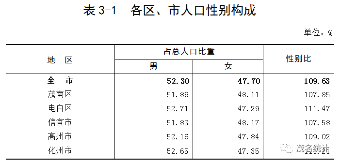 茂名常住人口_2019年广东 江苏 山东 浙江的GDP 人均GDP 人均可支配收入对比(3)