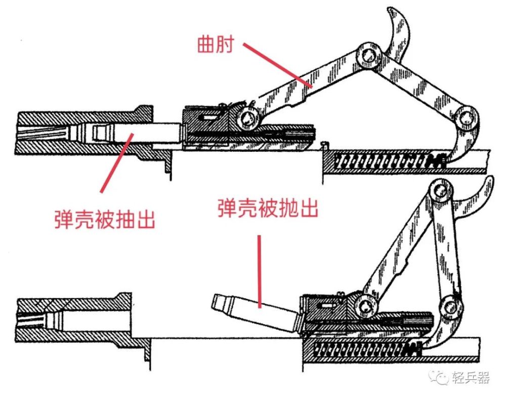 这款曲肘式闭锁冲锋枪为何被德军弃用赫尔曼m1932冲锋枪及其升级版