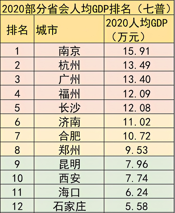 贵州省各市人口排名_贵州各市州常住人口排名 贵阳仅排第三,第一竟是(3)