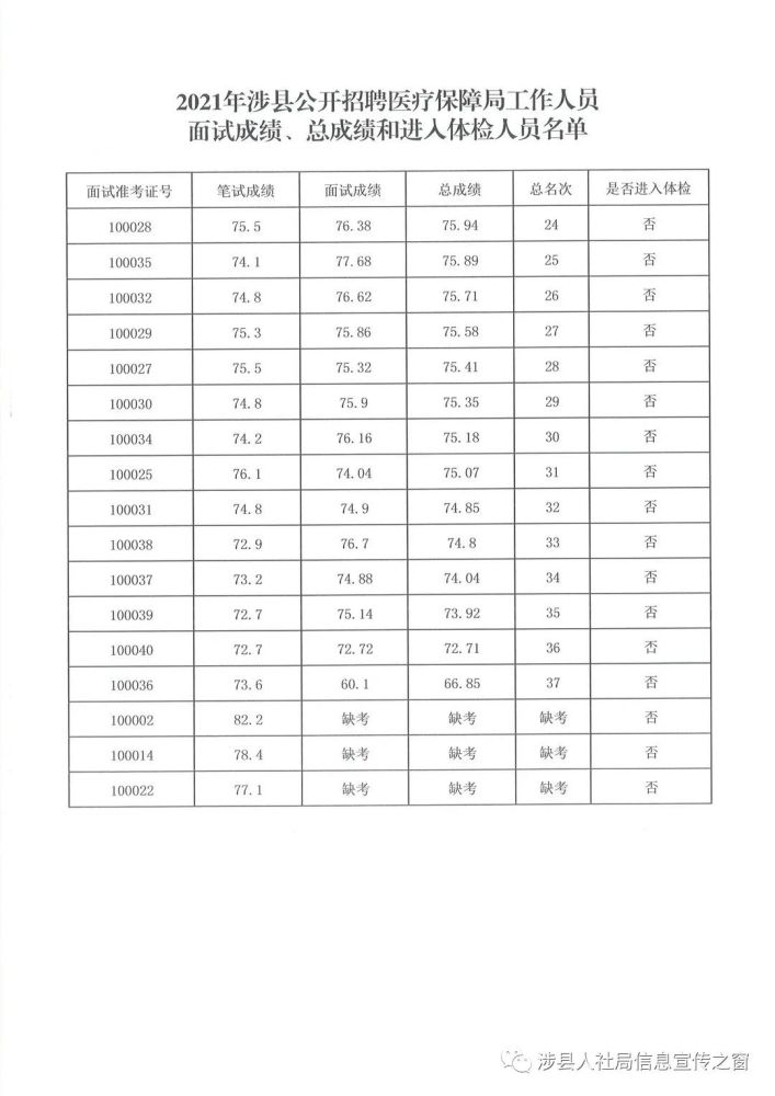 邯郸人口2021总人数_中国管理精英成长平台