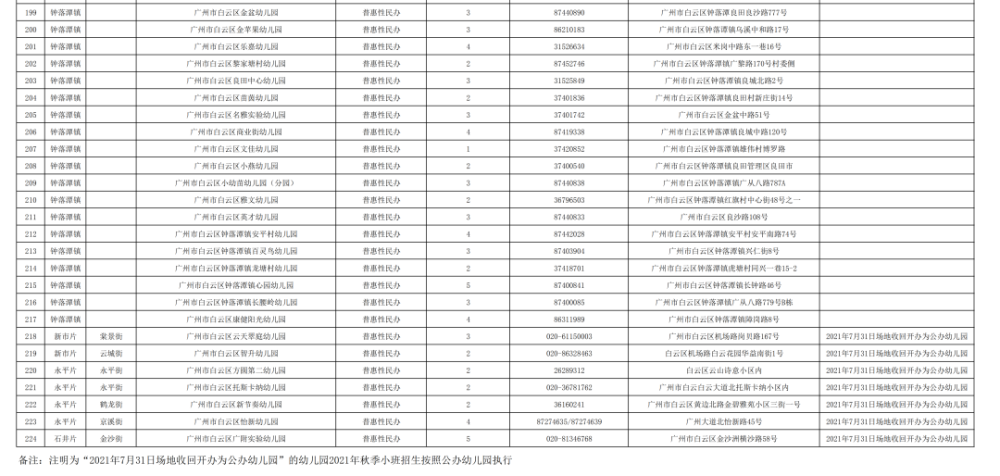 广州私立幼儿园排名_广州私立华联学院图片(3)