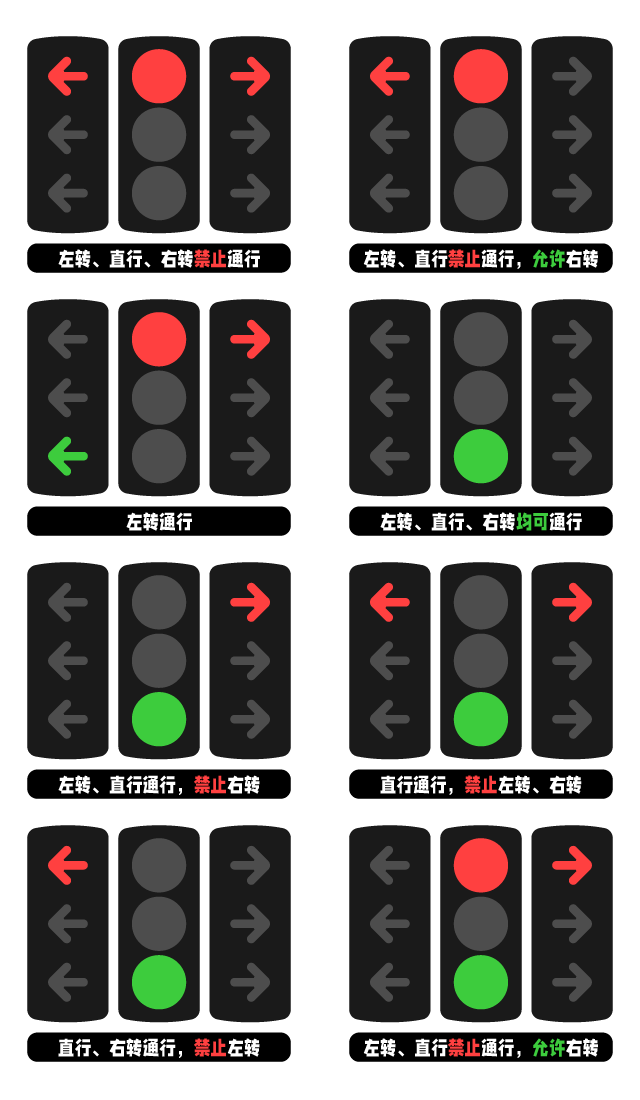 老司机都看哭了,新国标红绿灯竟然有8种模式?