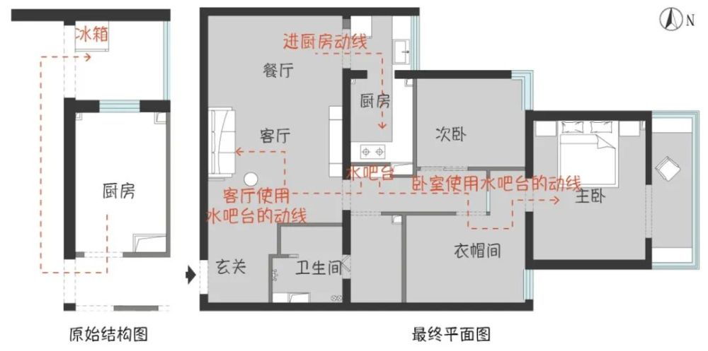 保留l型操作台的基础上,还 规划了完美流畅的动线:进厨房——冰箱——