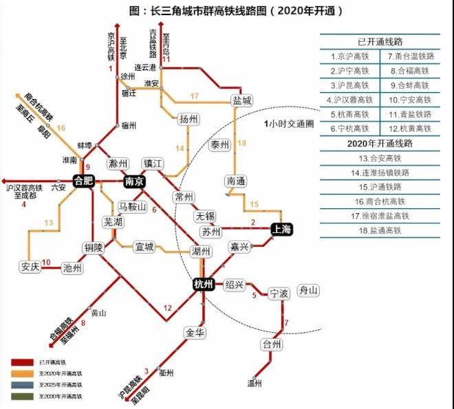 长三角多条在建高铁迎来新进展