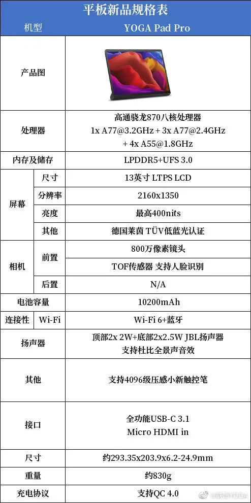 联想还将推出全新的小新系列平板产品,包括小新pad pro 2021和小新pad