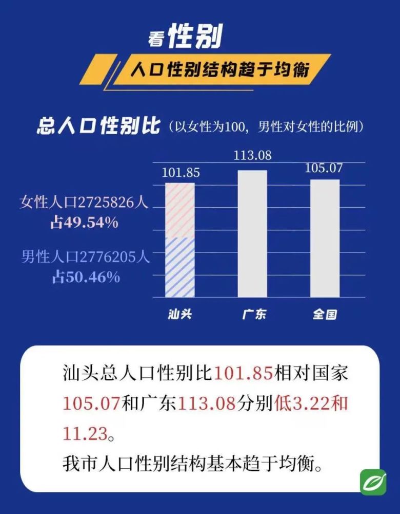 汕头人口2020_汕头 盛产富豪,不产GDP(2)