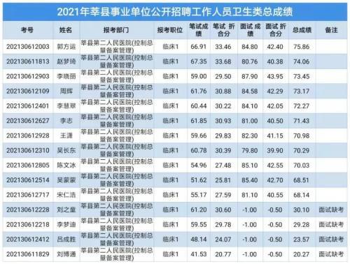 聊城人口2021_2021年聊城市第三人民医院 水城优才 优秀青年人才引进140人(2)