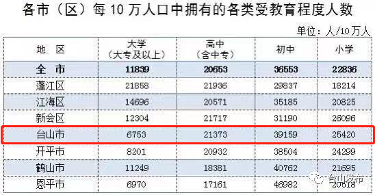 台山人口多少_江海 最年轻 ,鹤山人口突破50万 图说江门人口现状