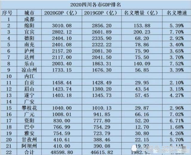 宜宾人口有多少2020_宜宾有多少个民族