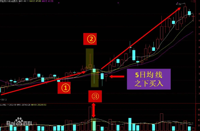 干货篇:上下倒影,揉搓线的技术组合,主升浪上涨到来!