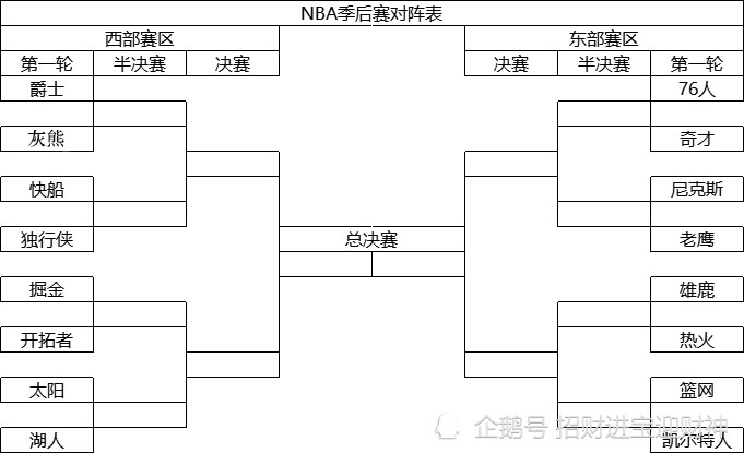 硝烟四起2021赛季nba季后赛对阵图出炉附完整赛程表